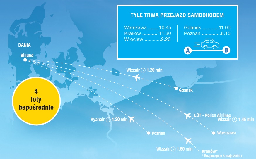połączenia do LEGOLAND loty tanie Billund Warszawa ceny dni