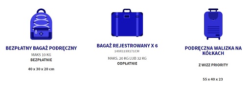 wymiary bagażu wizzair wózek dla dziecka jaki fotelik opinie wymiary bagażu wizzair wózek dla dziecka jaki fotelik opinie